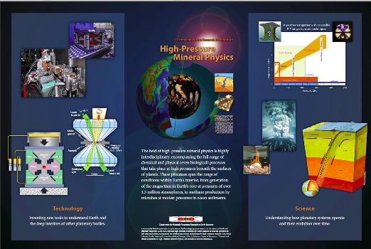 High-Pressure Mineral Physics