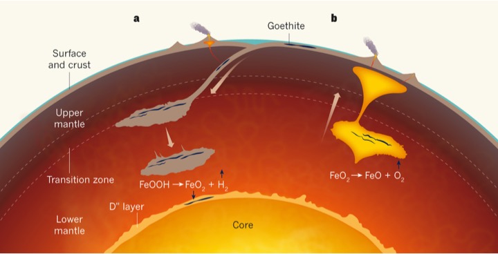 Proposed source of hydrogen and oxygen in the lower mantle