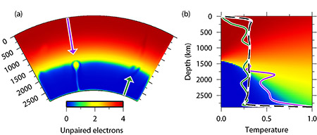 Spin-state from simulation