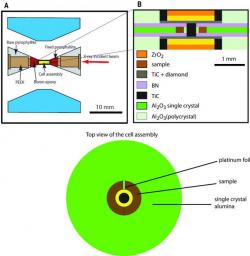 The rotational Drickamer apparatus (RDA) cell assembly used to reach the shallow lower mantle conditions