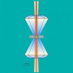 Laser Heated Diamond